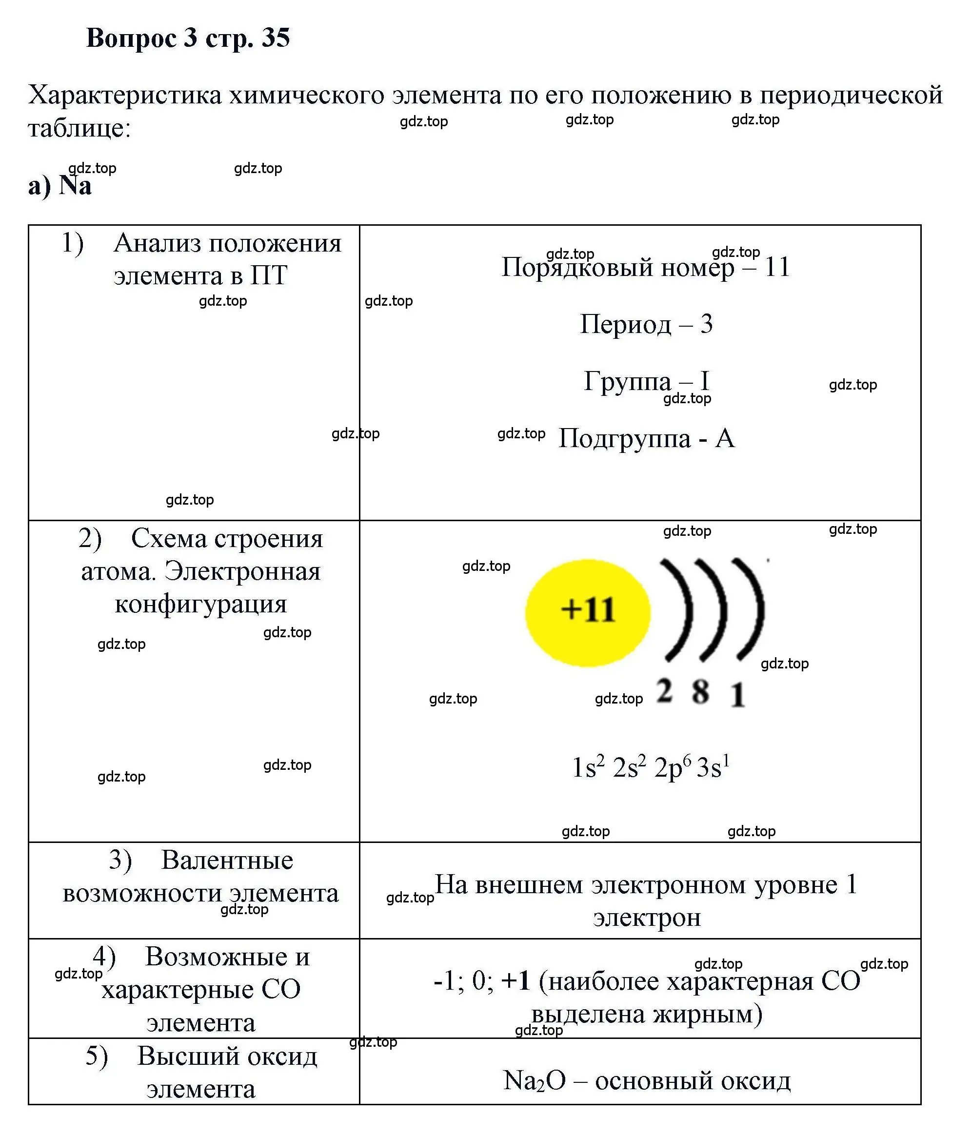 Решение номер 3 (страница 35) гдз по химии 11 класс Кузнецова, Левкин, учебник