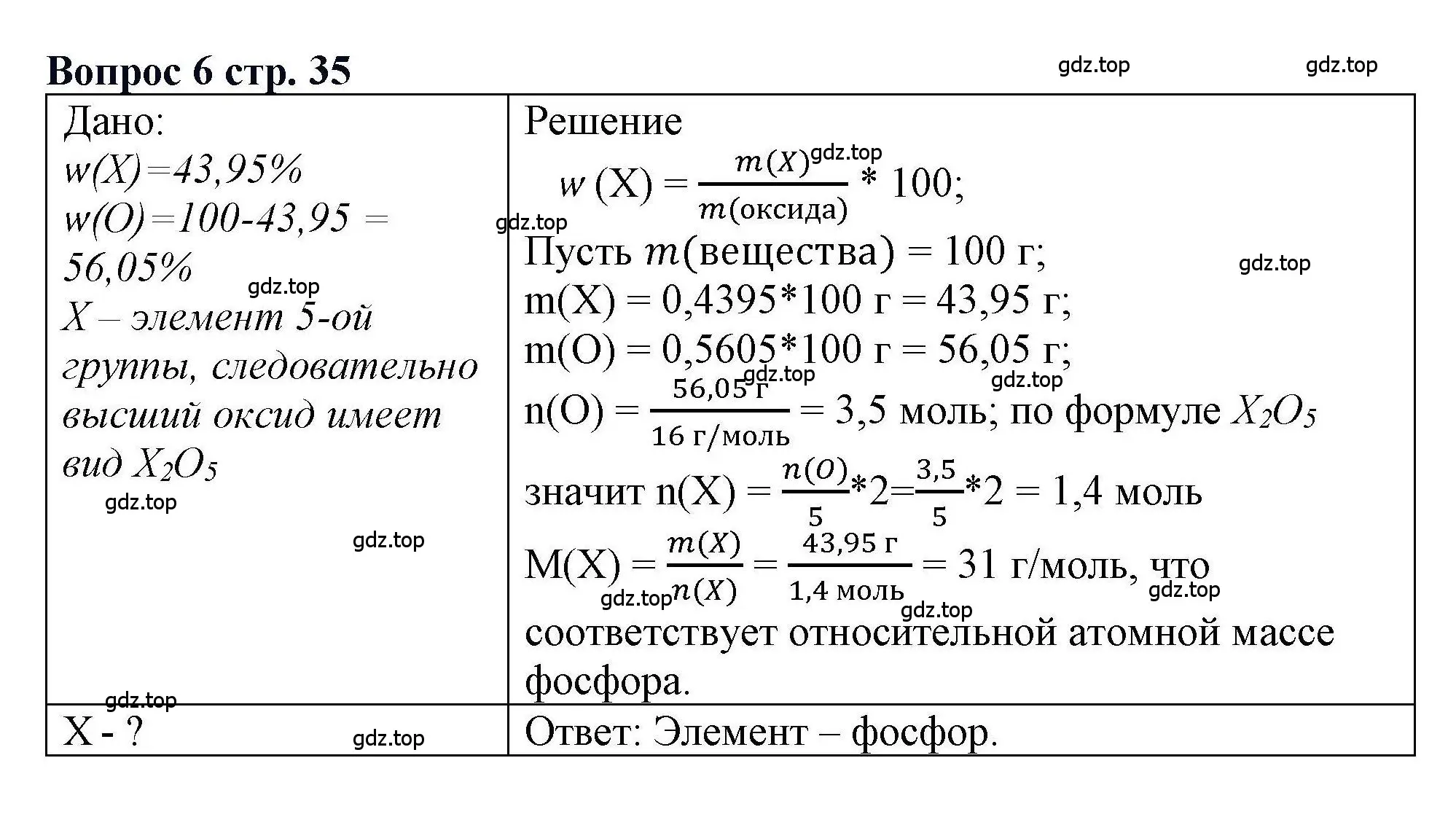 Решение номер 6 (страница 36) гдз по химии 11 класс Кузнецова, Левкин, учебник