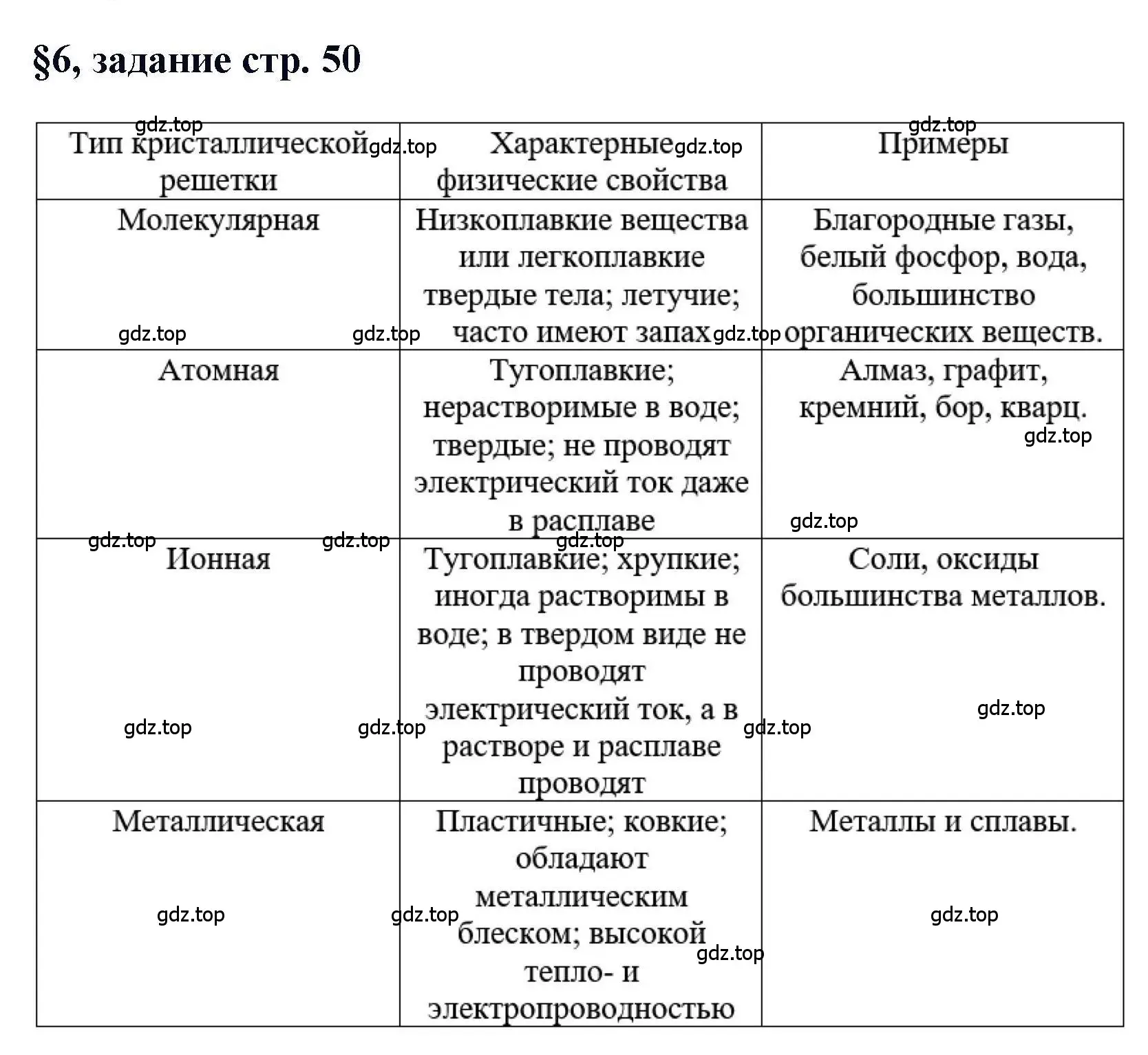 Решение  Задание (страница 50) гдз по химии 11 класс Кузнецова, Левкин, учебник