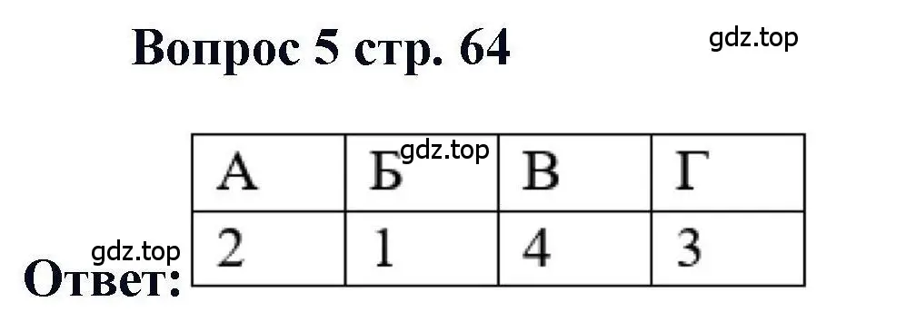 Решение номер 5 (страница 64) гдз по химии 11 класс Кузнецова, Левкин, учебник