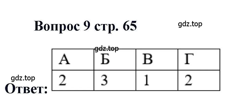 Решение номер 9 (страница 65) гдз по химии 11 класс Кузнецова, Левкин, учебник