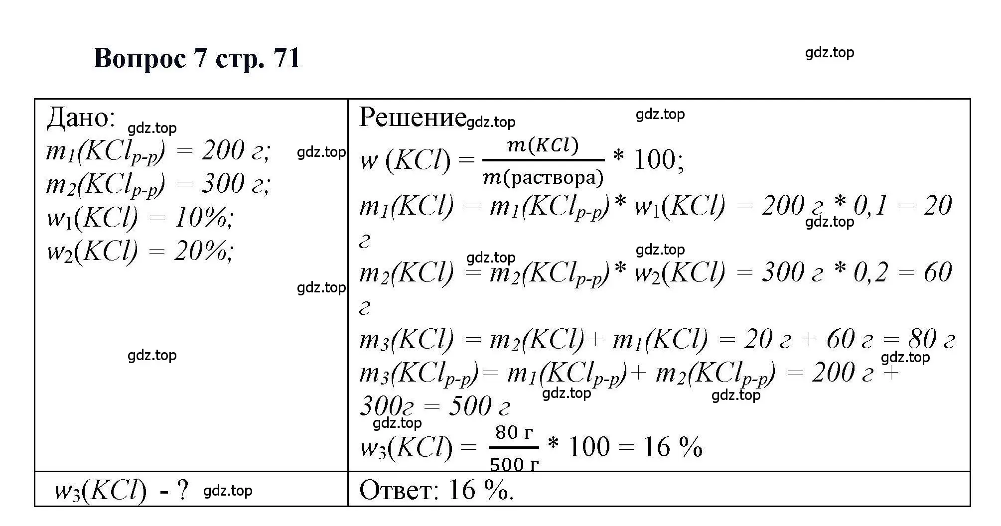 Решение номер 7 (страница 71) гдз по химии 11 класс Кузнецова, Левкин, учебник