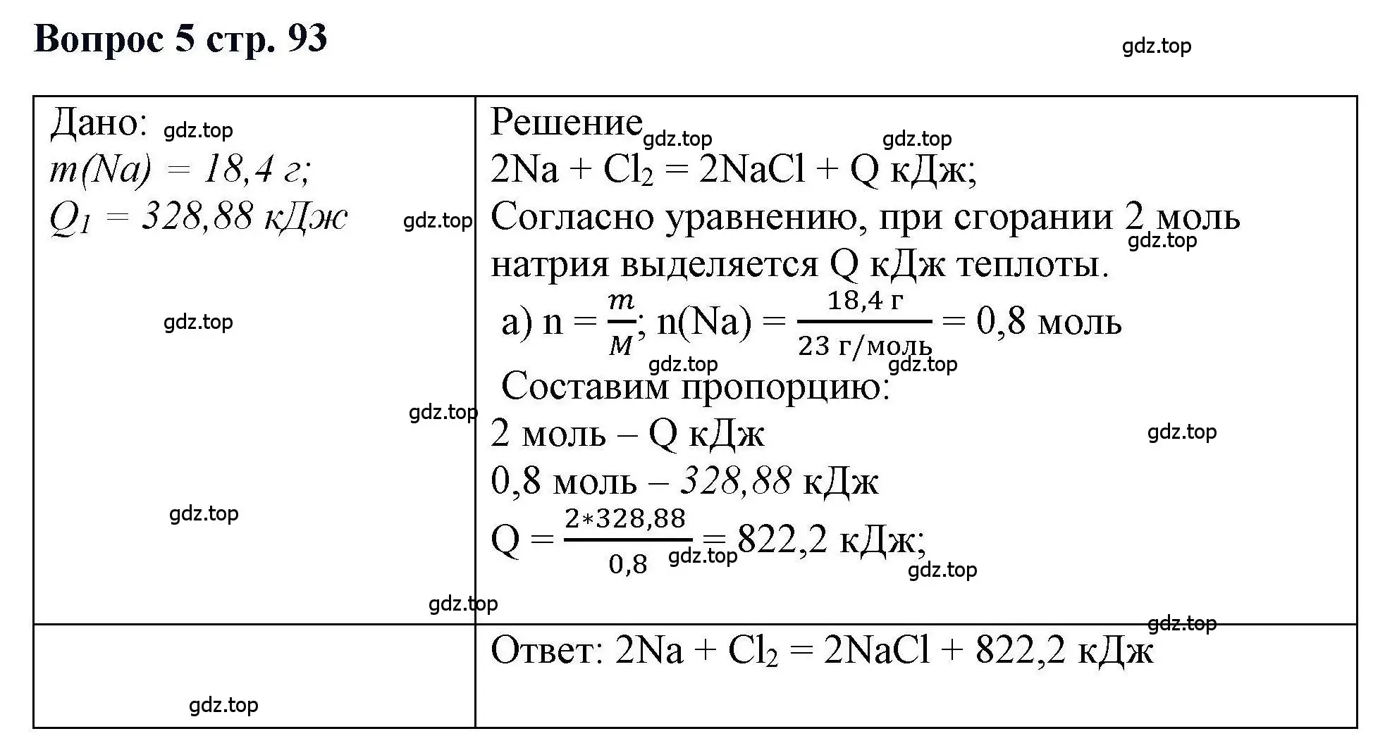 Решение номер 5 (страница 93) гдз по химии 11 класс Кузнецова, Левкин, учебник