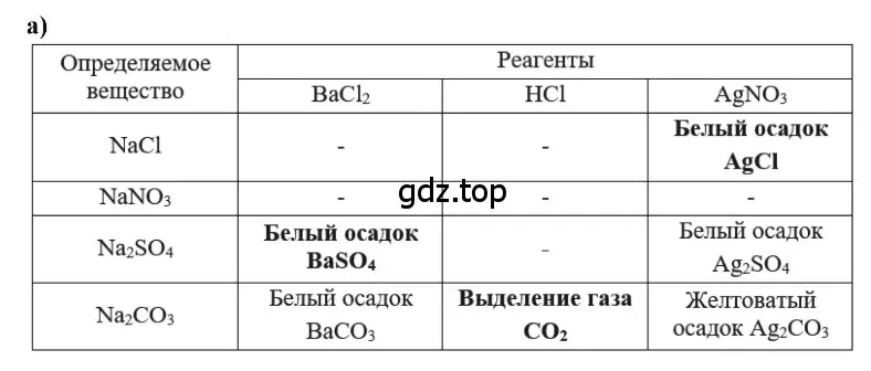 Решение  а (страница 107) гдз по химии 11 класс Кузнецова, Левкин, учебник