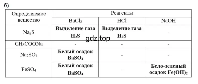 Решение  б (страница 107) гдз по химии 11 класс Кузнецова, Левкин, учебник