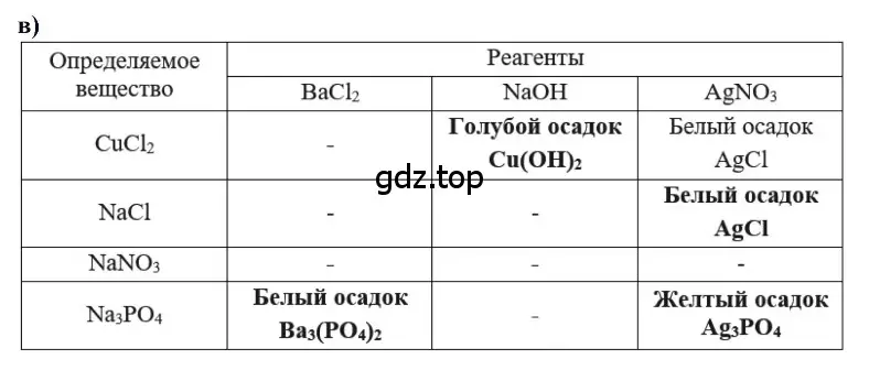 Решение  в (страница 107) гдз по химии 11 класс Кузнецова, Левкин, учебник