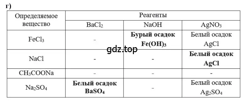 Решение  г (страница 107) гдз по химии 11 класс Кузнецова, Левкин, учебник