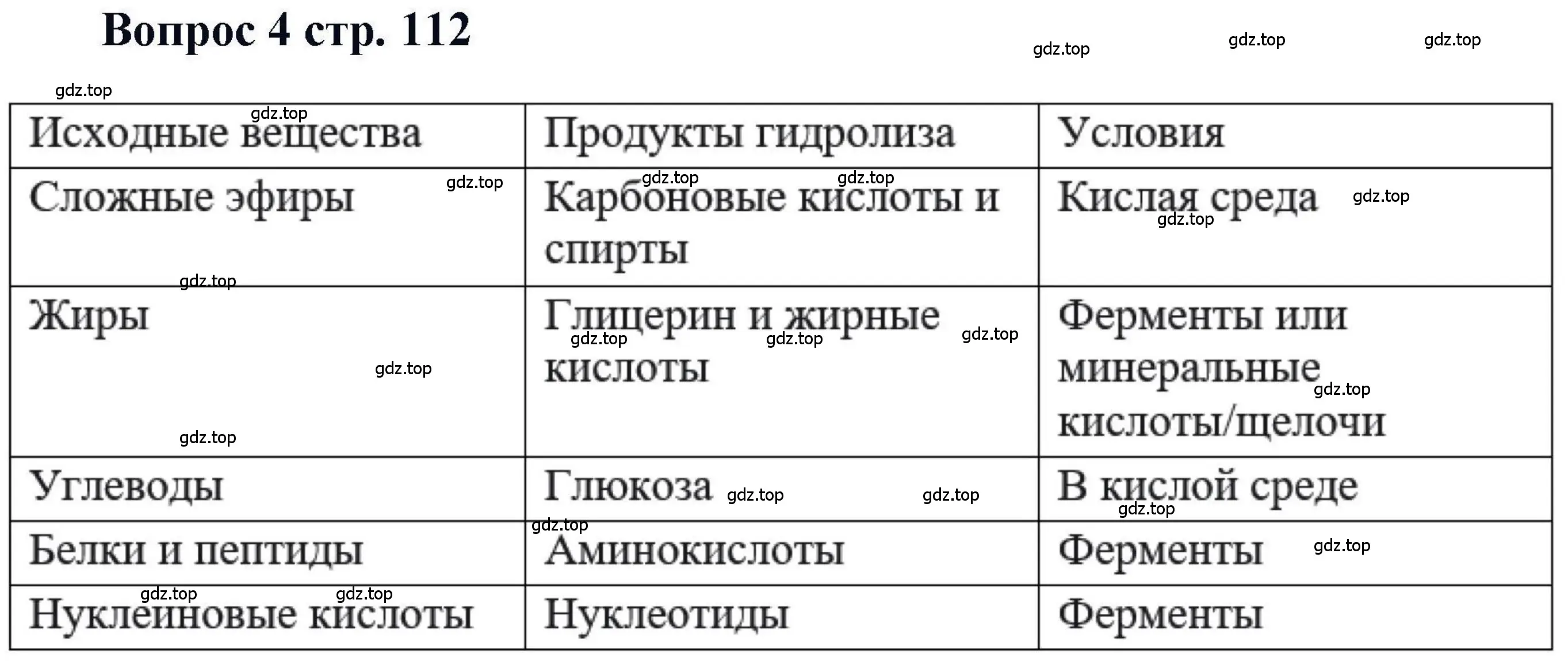 Решение номер 4 (страница 112) гдз по химии 11 класс Кузнецова, Левкин, учебник