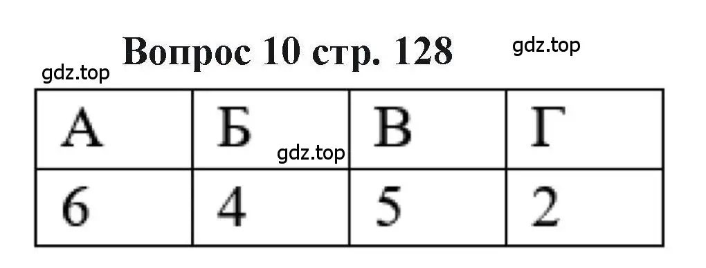 Решение номер 10 (страница 128) гдз по химии 11 класс Кузнецова, Левкин, учебник