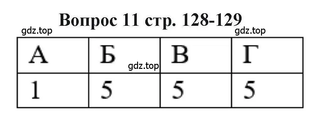 Решение номер 11 (страница 128) гдз по химии 11 класс Кузнецова, Левкин, учебник