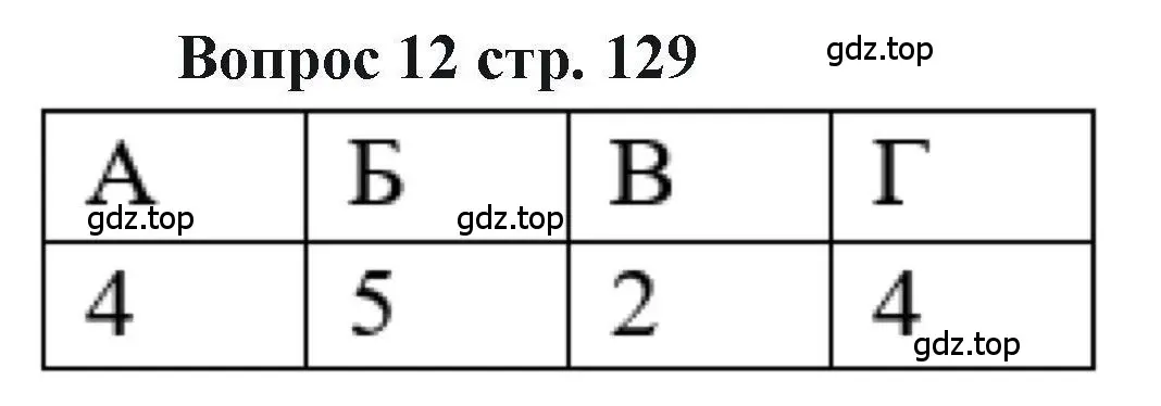 Решение номер 12 (страница 129) гдз по химии 11 класс Кузнецова, Левкин, учебник