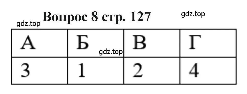 Решение номер 8 (страница 127) гдз по химии 11 класс Кузнецова, Левкин, учебник