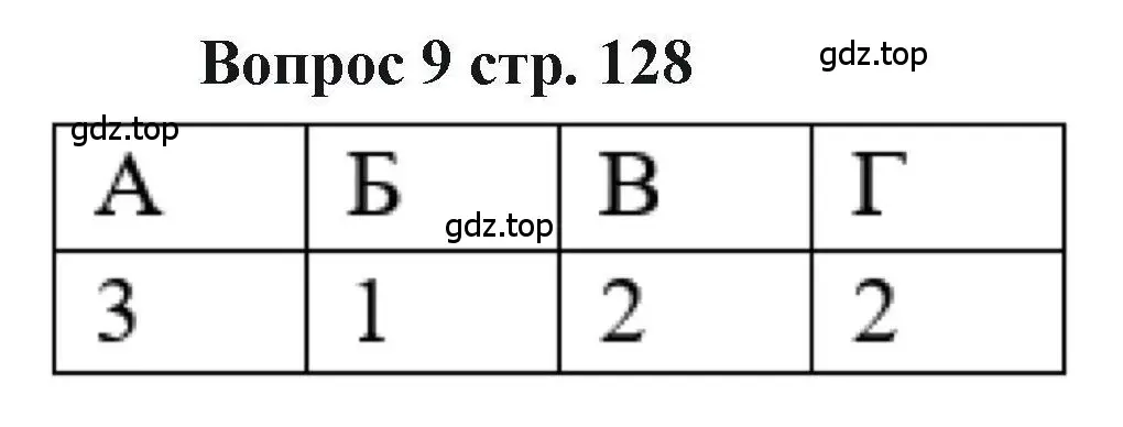 Решение номер 9 (страница 128) гдз по химии 11 класс Кузнецова, Левкин, учебник