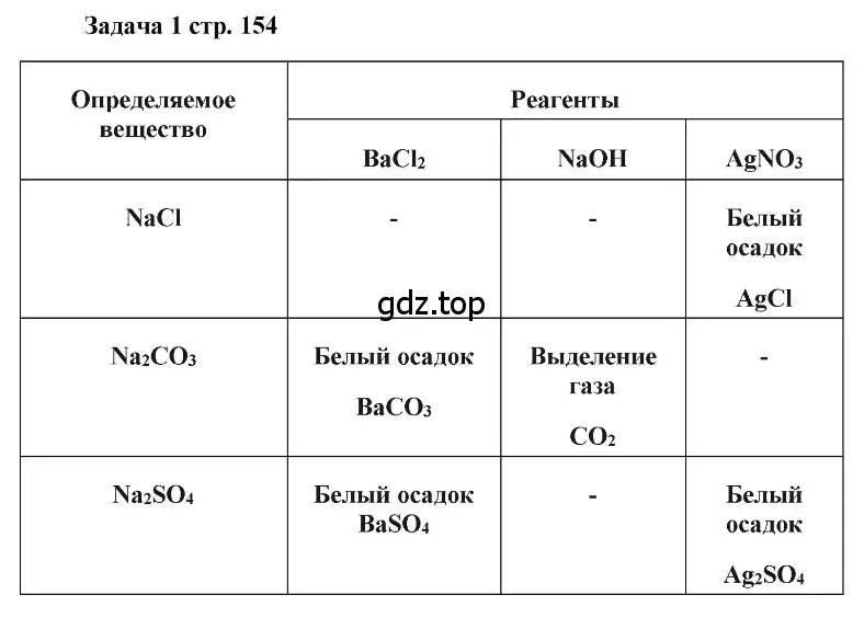 Решение номер 1 (страница 154) гдз по химии 11 класс Кузнецова, Левкин, учебник