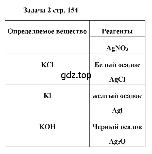 Решение номер 2 (страница 154) гдз по химии 11 класс Кузнецова, Левкин, учебник