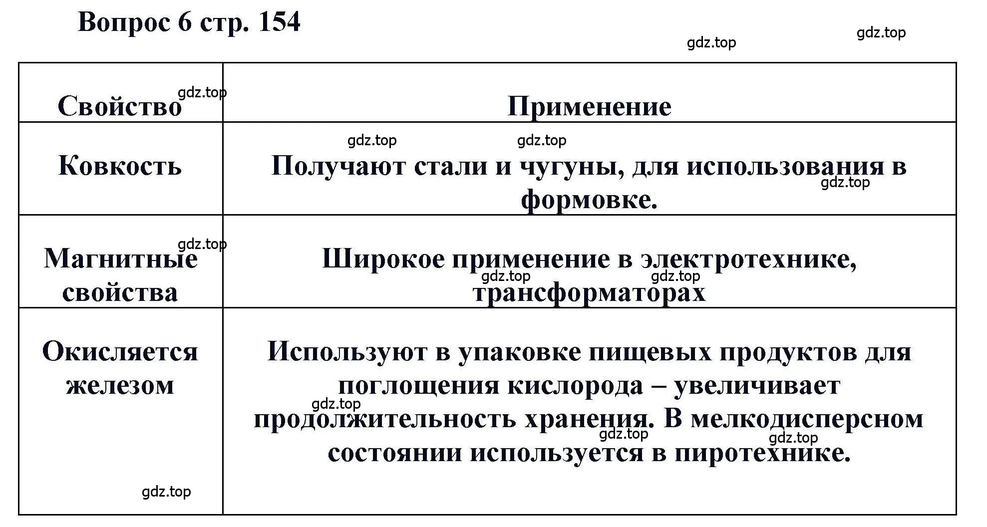 Решение номер 6 (страница 154) гдз по химии 11 класс Кузнецова, Левкин, учебник