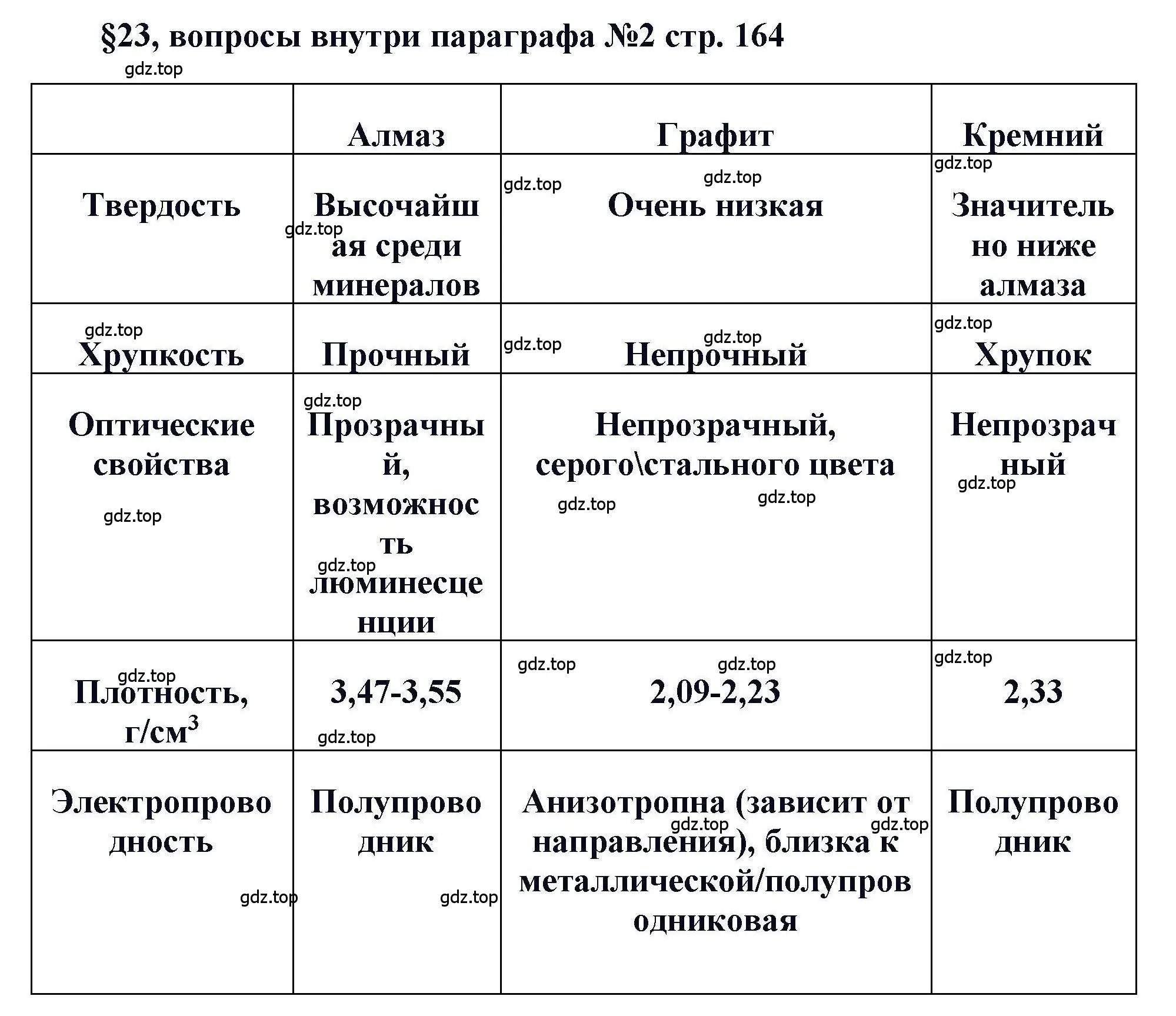 Решение  ? (страница 164) гдз по химии 11 класс Кузнецова, Левкин, учебник