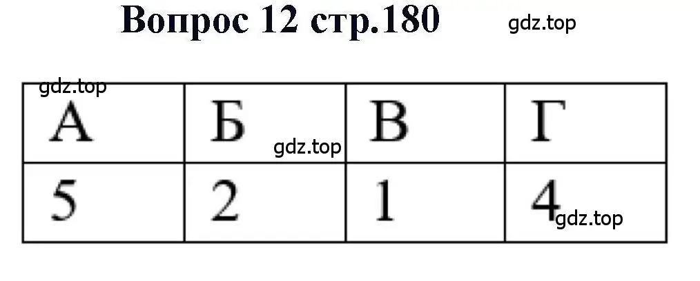 Решение номер 12 (страница 180) гдз по химии 11 класс Кузнецова, Левкин, учебник