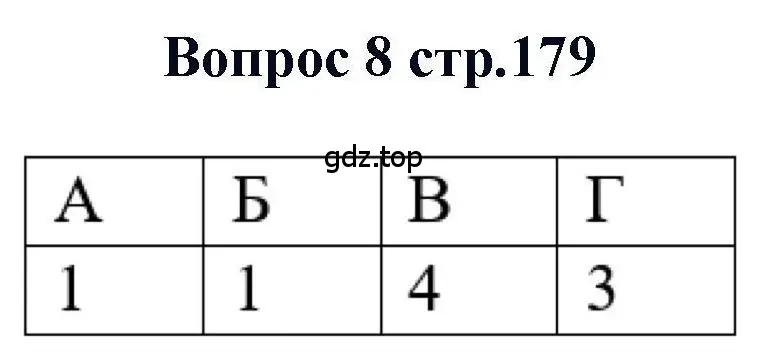 Решение номер 8 (страница 179) гдз по химии 11 класс Кузнецова, Левкин, учебник