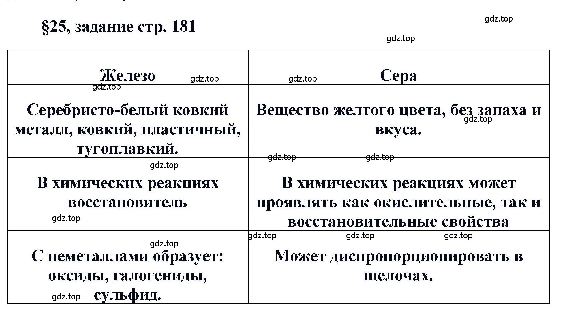 Решение  Задание (страница 181) гдз по химии 11 класс Кузнецова, Левкин, учебник