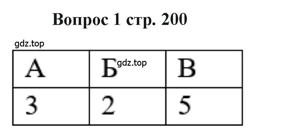 Решение номер 1 (страница 200) гдз по химии 11 класс Кузнецова, Левкин, учебник