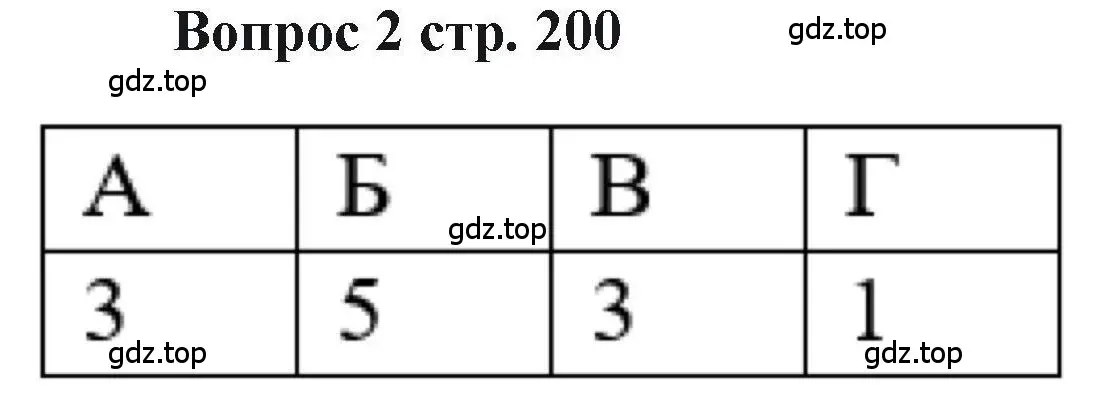 Решение номер 2 (страница 200) гдз по химии 11 класс Кузнецова, Левкин, учебник