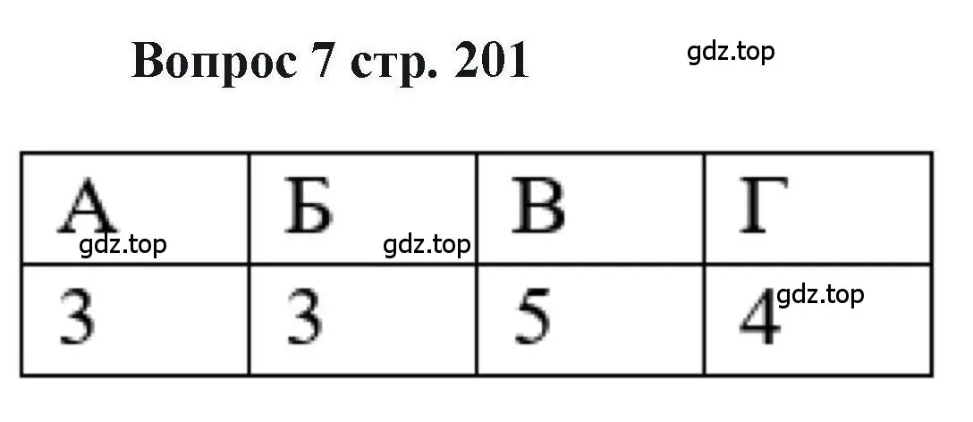 Решение номер 7 (страница 201) гдз по химии 11 класс Кузнецова, Левкин, учебник