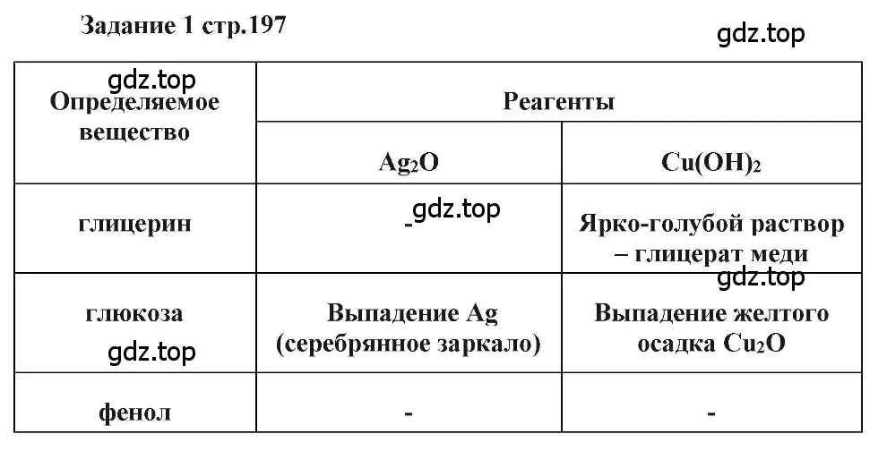 Решение номер 1 (страница 197) гдз по химии 11 класс Кузнецова, Левкин, учебник