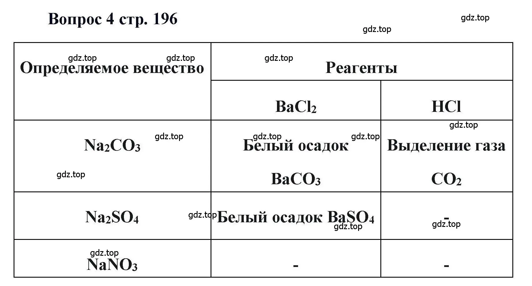 Решение номер 4 (страница 196) гдз по химии 11 класс Кузнецова, Левкин, учебник