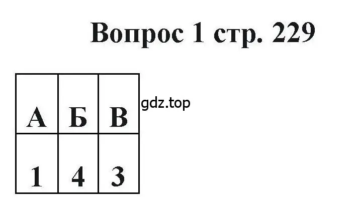 Решение номер 1 (страница 229) гдз по химии 11 класс Кузнецова, Левкин, учебник