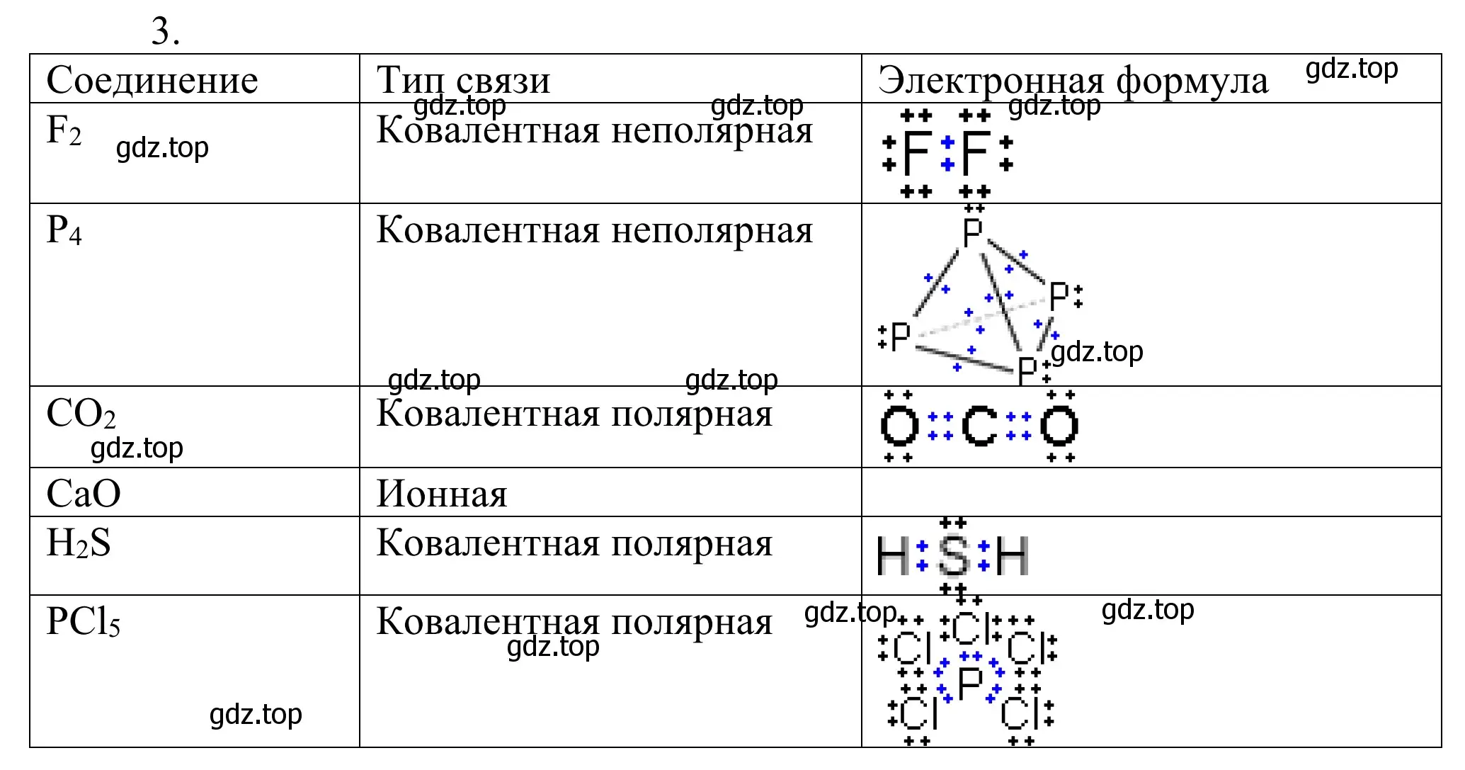 Решение номер 3 (страница 34) гдз по химии 11 класс Рудзитис, Фельдман, учебник