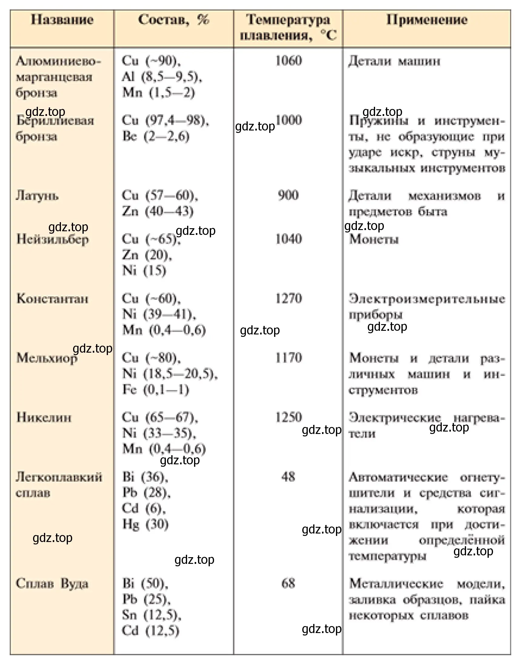 Решение номер 2 (страница 154) гдз по химии 11 класс Рудзитис, Фельдман, учебник