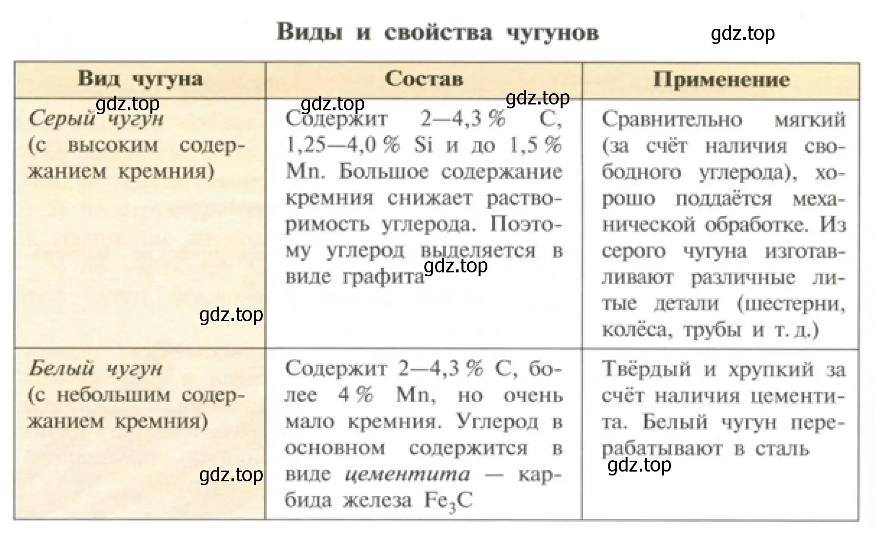 Решение номер 3 (страница 154) гдз по химии 11 класс Рудзитис, Фельдман, учебник