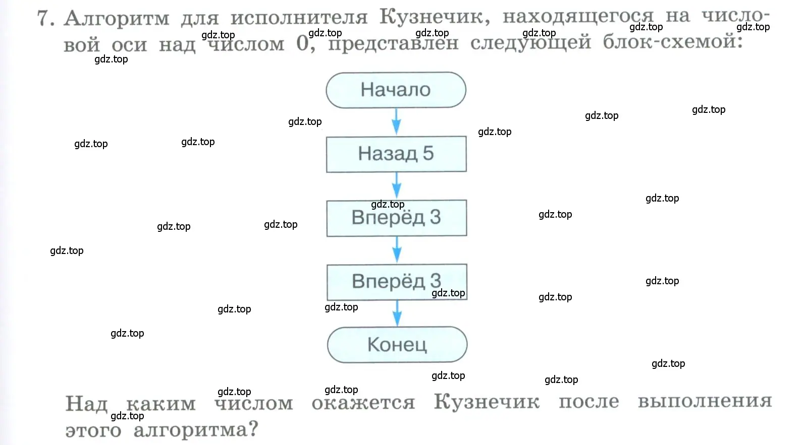 Условие номер 7 (страница 117) гдз по информатике 5 класс Босова, Босова, учебник