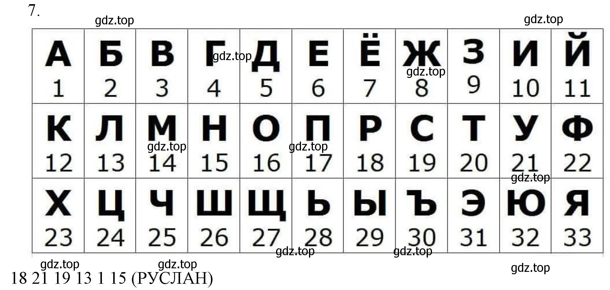 Решение номер 7 (страница 63) гдз по информатике 5 класс Босова, Босова, учебник