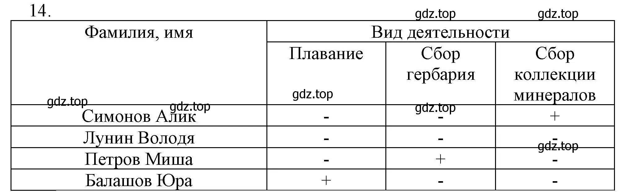 Решение номер 14 (страница 100) гдз по информатике 5 класс Босова, Босова, учебник
