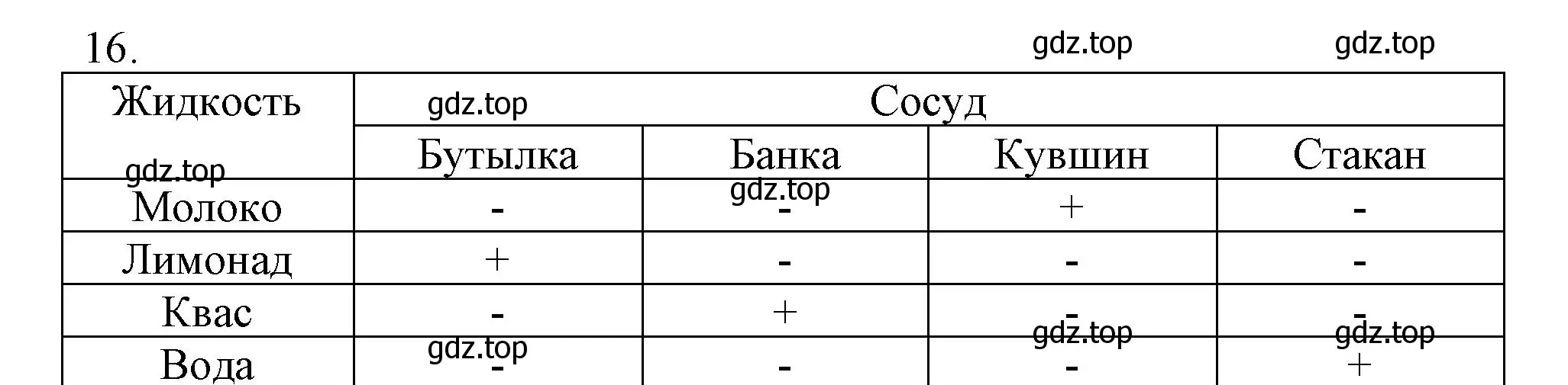 Решение номер 16 (страница 100) гдз по информатике 5 класс Босова, Босова, учебник