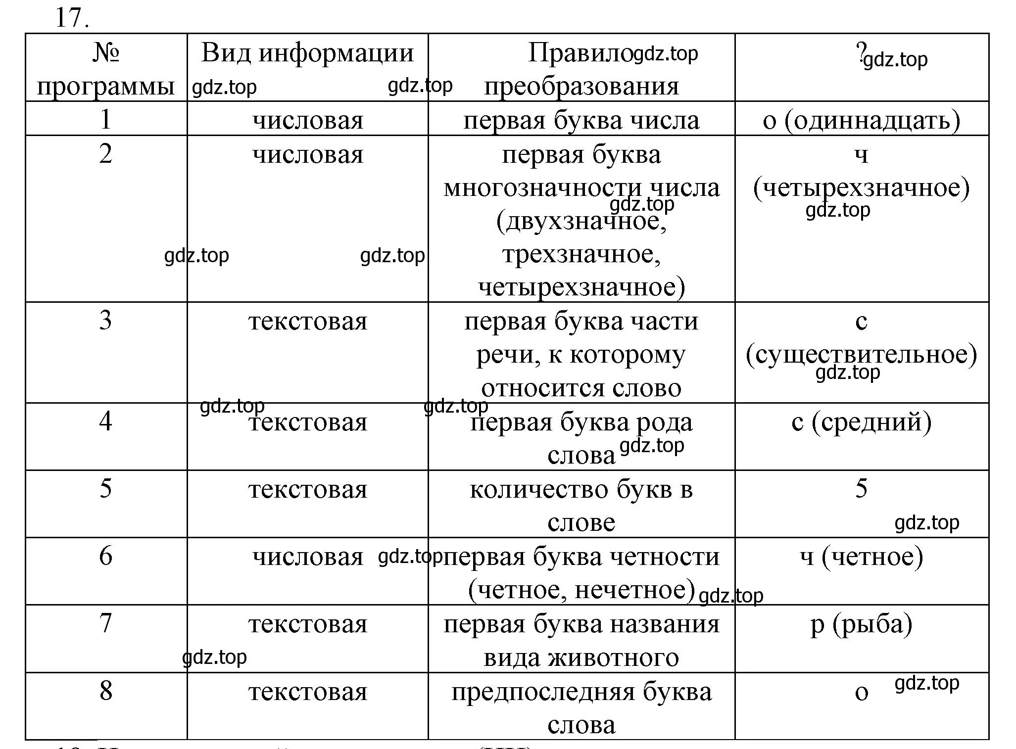 Решение номер 17 (страница 101) гдз по информатике 5 класс Босова, Босова, учебник