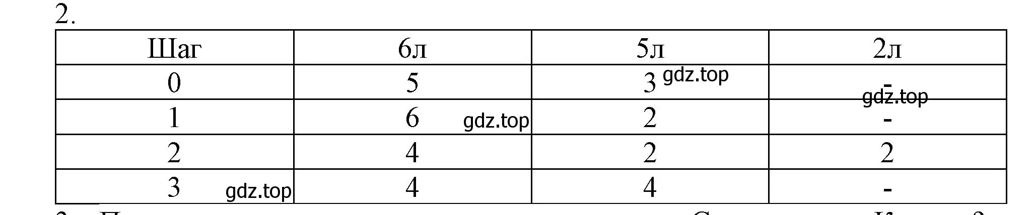 Решение номер 2 (страница 110) гдз по информатике 5 класс Босова, Босова, учебник