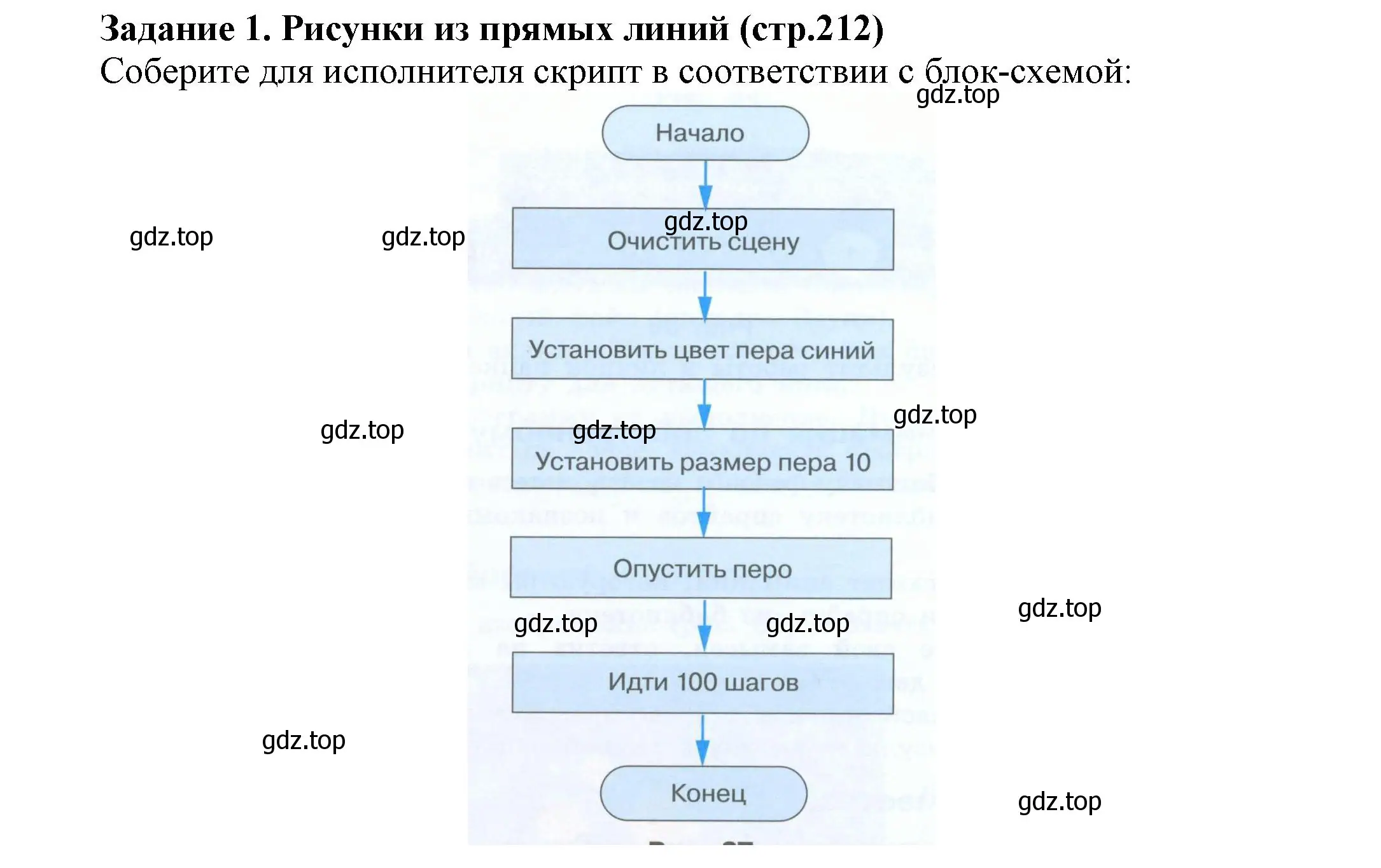 Решение номер 1 (страница 212) гдз по информатике 5 класс Босова, Босова, учебник