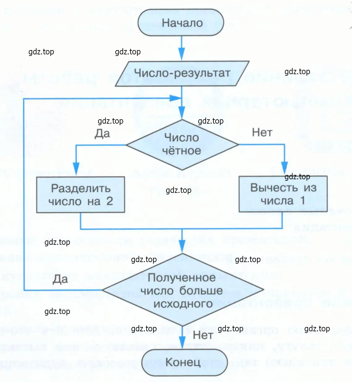 Используя эту блок-схему, составьте рациональные программы получения из числа 0 чисел 1024 и 500.