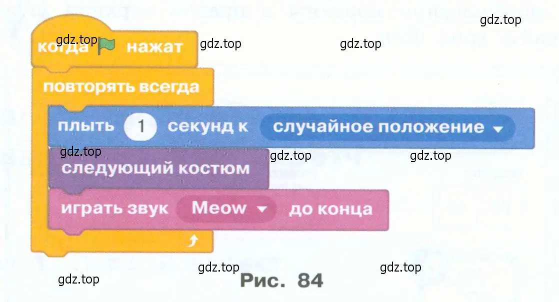 Создайте первого героя анимации — летящего кота