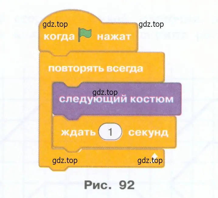 Анимация путем смены костюма