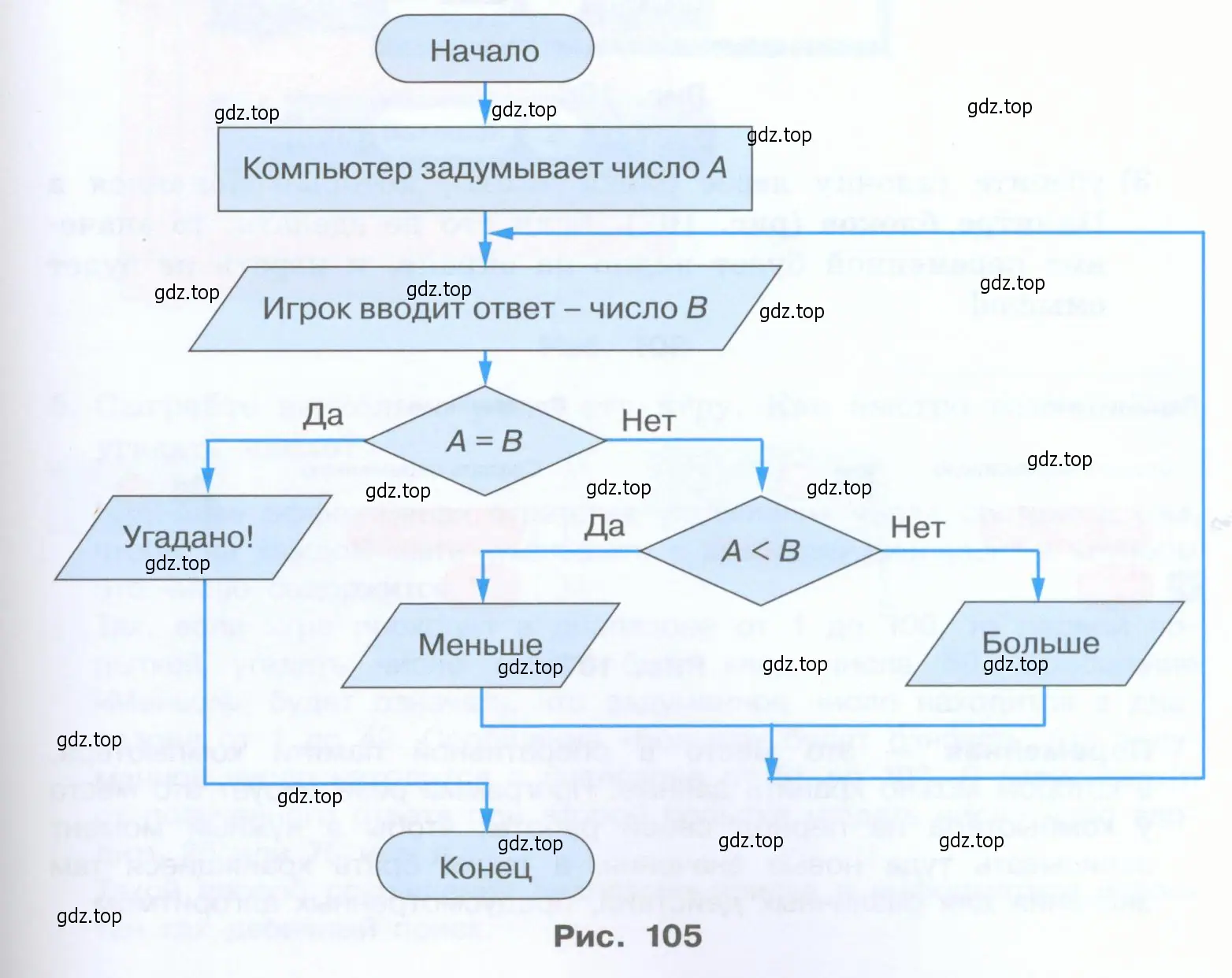 Разработать программу Угадай число