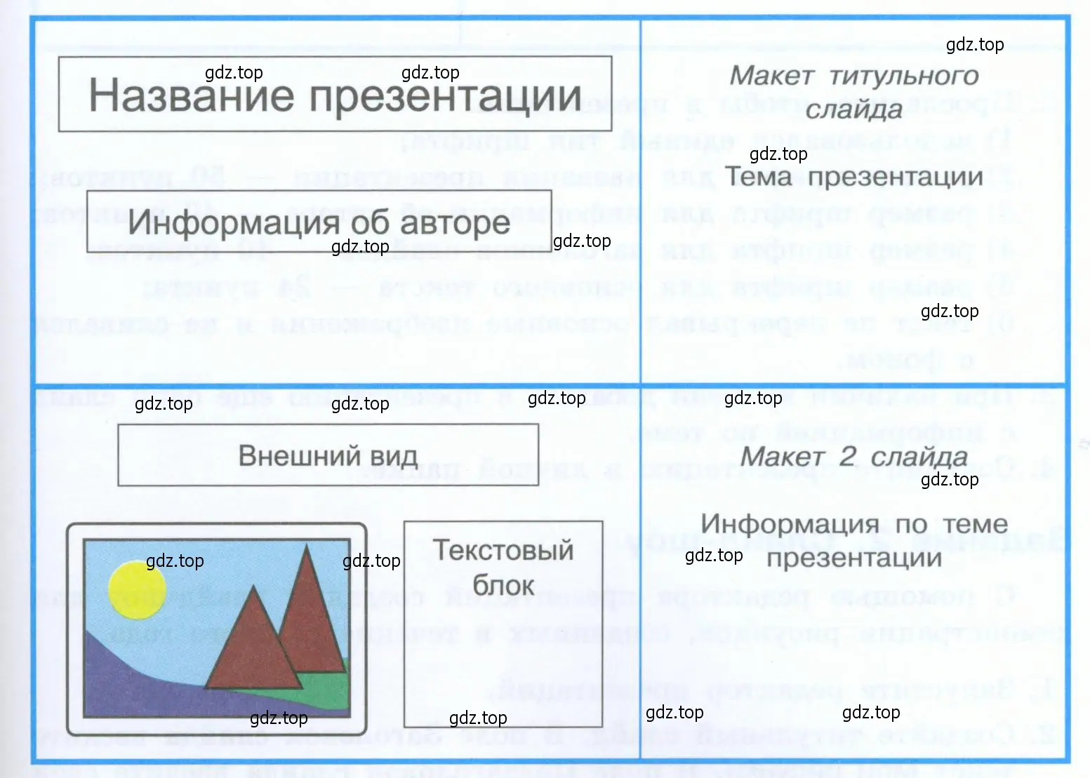 Создайте презентацию Сиба-ину