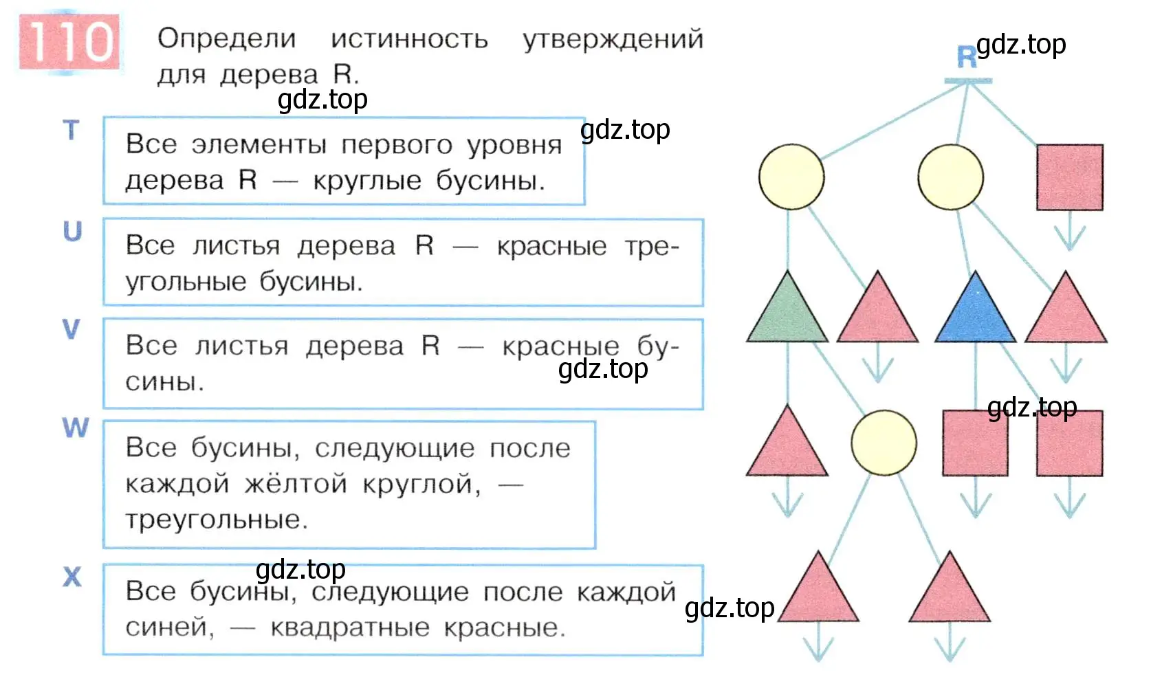 Условие номер 110 (страница 66) гдз по информатике 5 класс Семенов, Рудченко, учебник