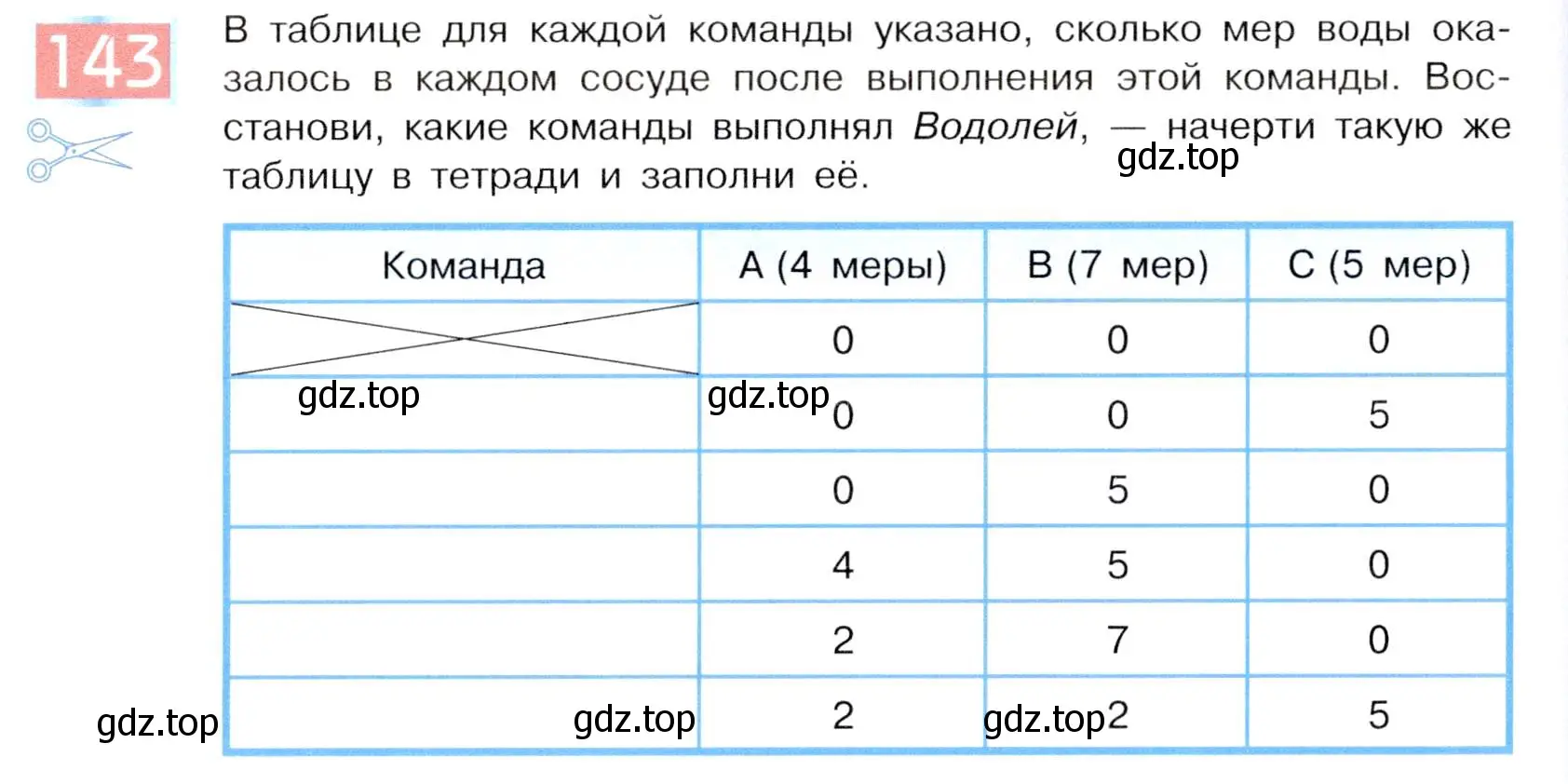 Условие номер 143 (страница 80) гдз по информатике 5 класс Семенов, Рудченко, учебник