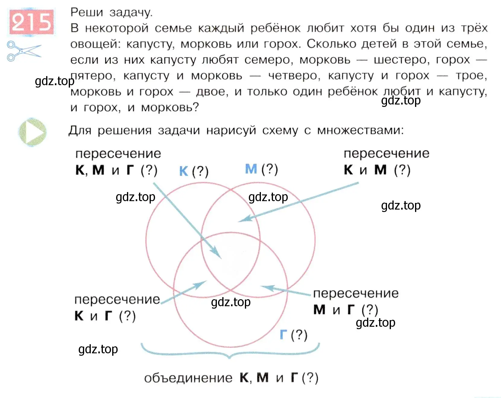 Условие номер 215 (страница 109) гдз по информатике 5 класс Семенов, Рудченко, учебник