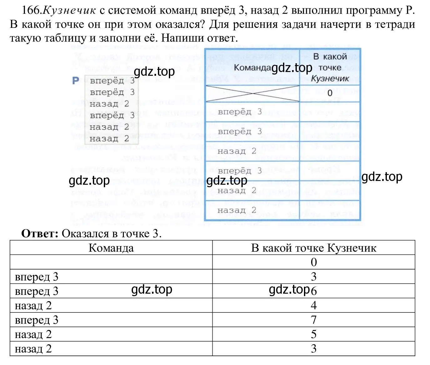 Решение номер 166 (страница 90) гдз по информатике 5 класс Семенов, Рудченко, учебник