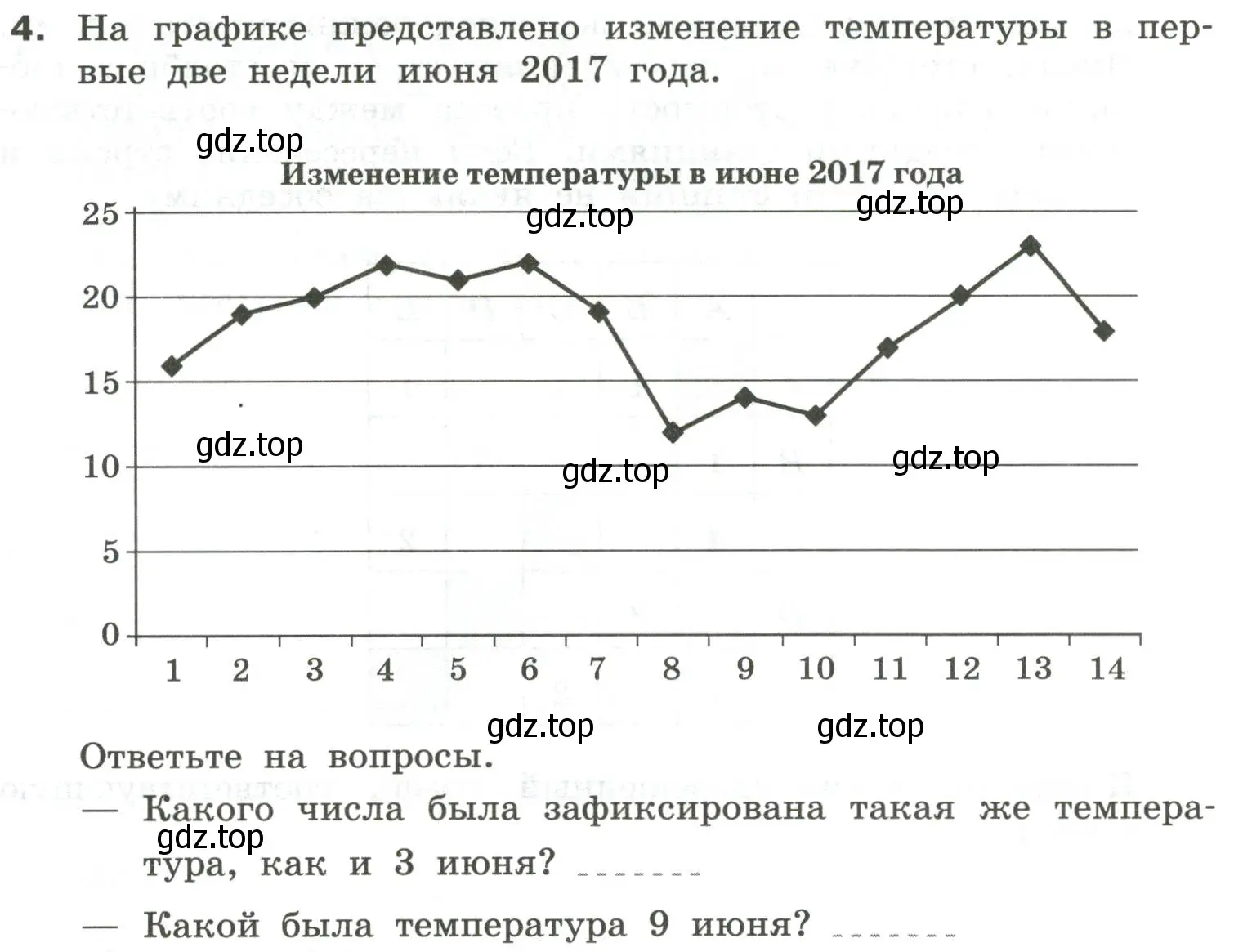 Условие номер 4 (страница 25) гдз по информатике 6 класс Босова, Босова, самостоятельные и контрольные работы